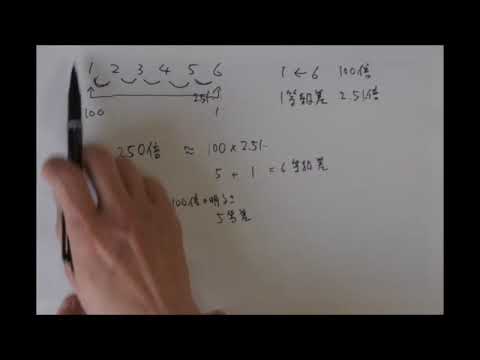 見かけの等級別の星のリスト - 定義