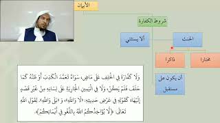 صورة شرح عمدة الفقه   باب الأيمان01  عامر بهجت