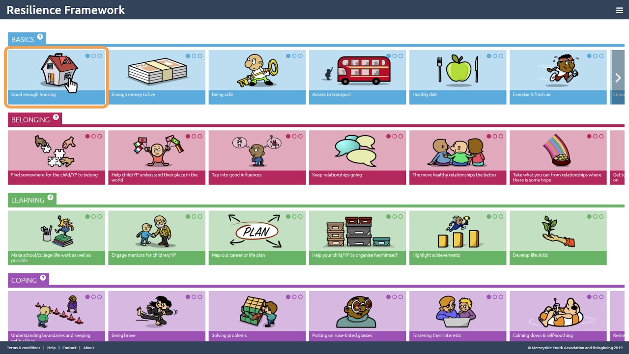How to use the Resilience Framework