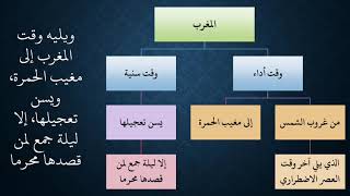 صورة ١٥شرح زاد المستقنع - عامر بهجت - ١٤٤٠هـ (شروط الصلاة أ)