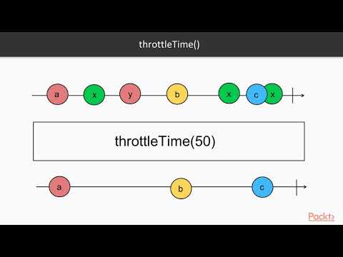 Advanced Concepts of PHP Reactive Programming : Backpressure in Reactive Extensions | packtpub.com