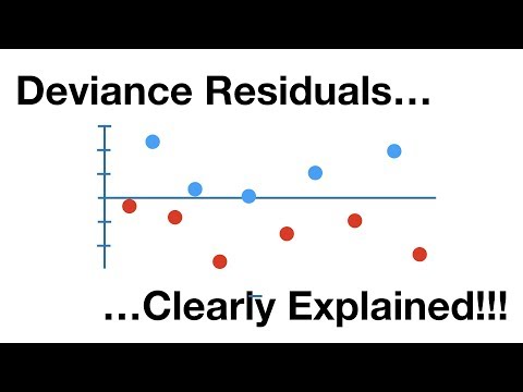 Deviance Residuals