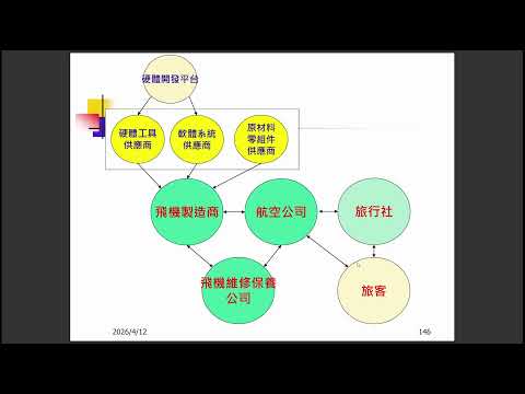 財團法人桃園市智慧產業學院123ASFVF