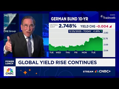 U.S. 10-year yield hits 4.11%