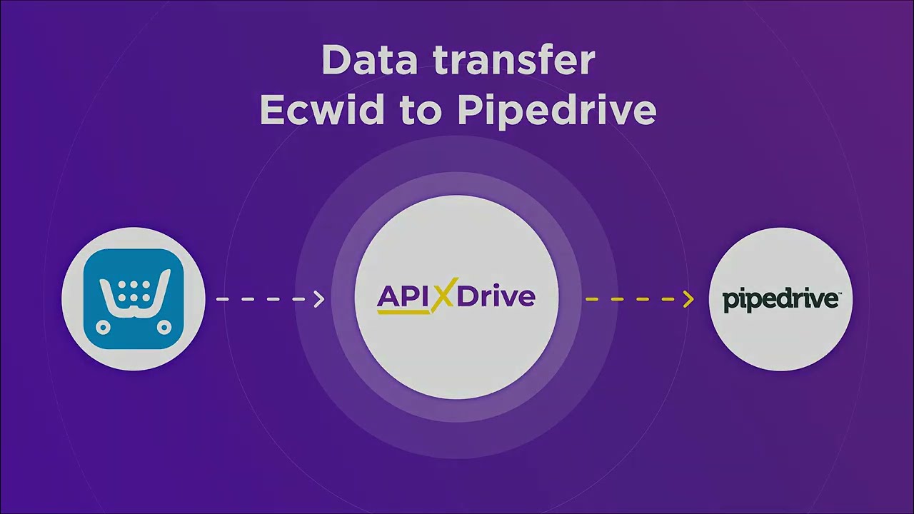 How to Connect Ecwid to Pipedrive (deal)