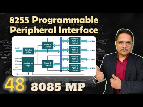 8259 Programmable Interrupt Controller