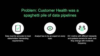 Coalesce 2024: Customer health with dbt Cloud: A LiveRamp data journey