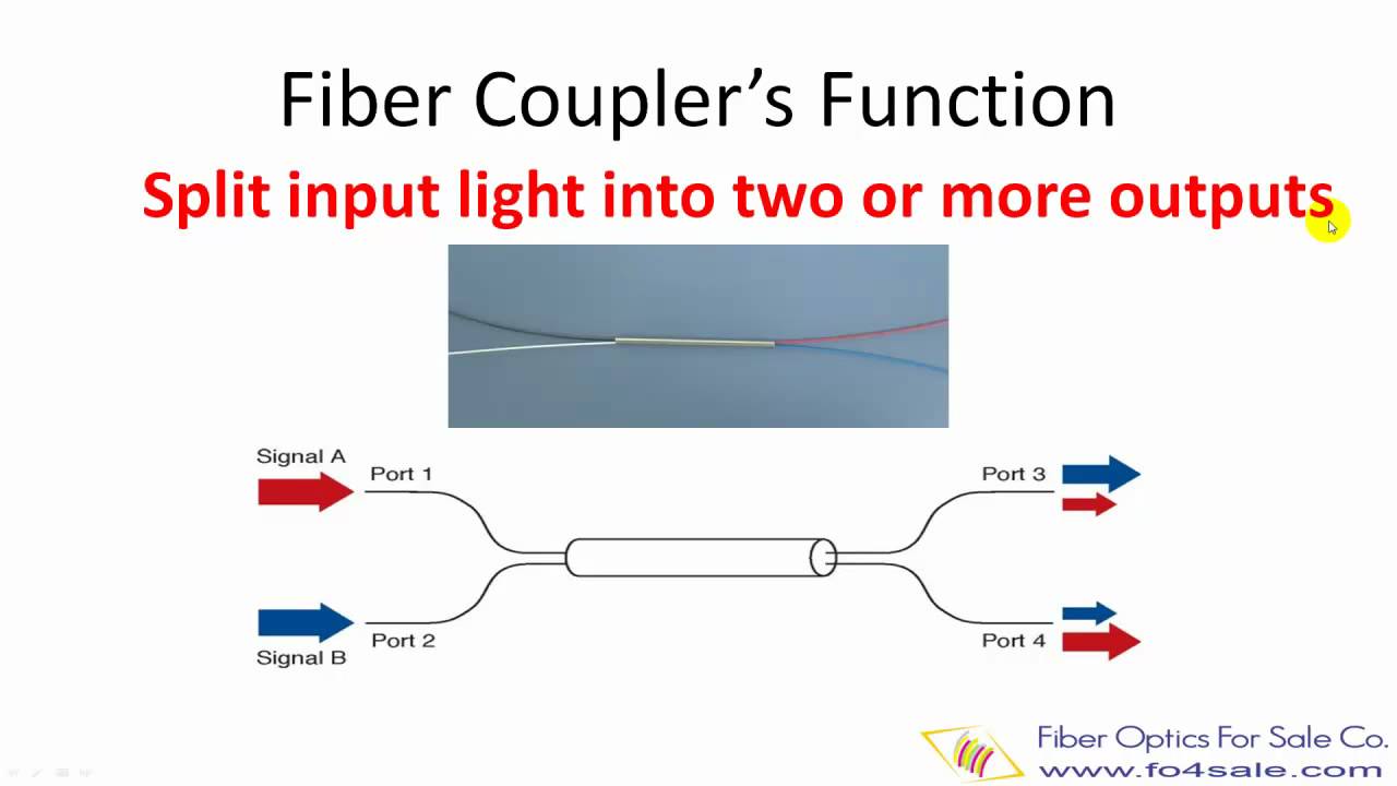 Fiber Optic Coupler Types and How to Make Couplers