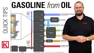 Download lagu How is Gasoline Made from Crude Oil? The Petroleum Refining Process Simplified! mp3 Download lagu How is Gasoline Made from Crude Oil? The Petroleum Refining Process Simplified! mp3