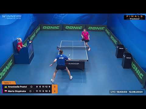 13:15 Anastasiia Postol 3 : 2 Marta Stopinska 12.08.2024 | TT Euro.Cup Final Women Master.