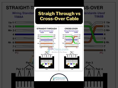 STRAIGHT THROUGH vs CROSS-OVER CABLE🔥🔥| IPCisco.com #cable #network