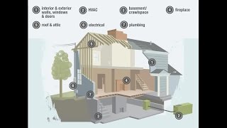 Gresham Oregon police - Home Inspection
