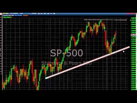 18/08/2014 Daily Market Analysis | anyoption