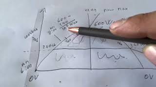 Quanti pannelli fotovoltaici occorrono in un impianto 