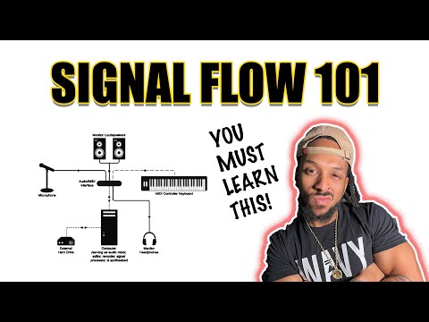Home Studio Signal Flow