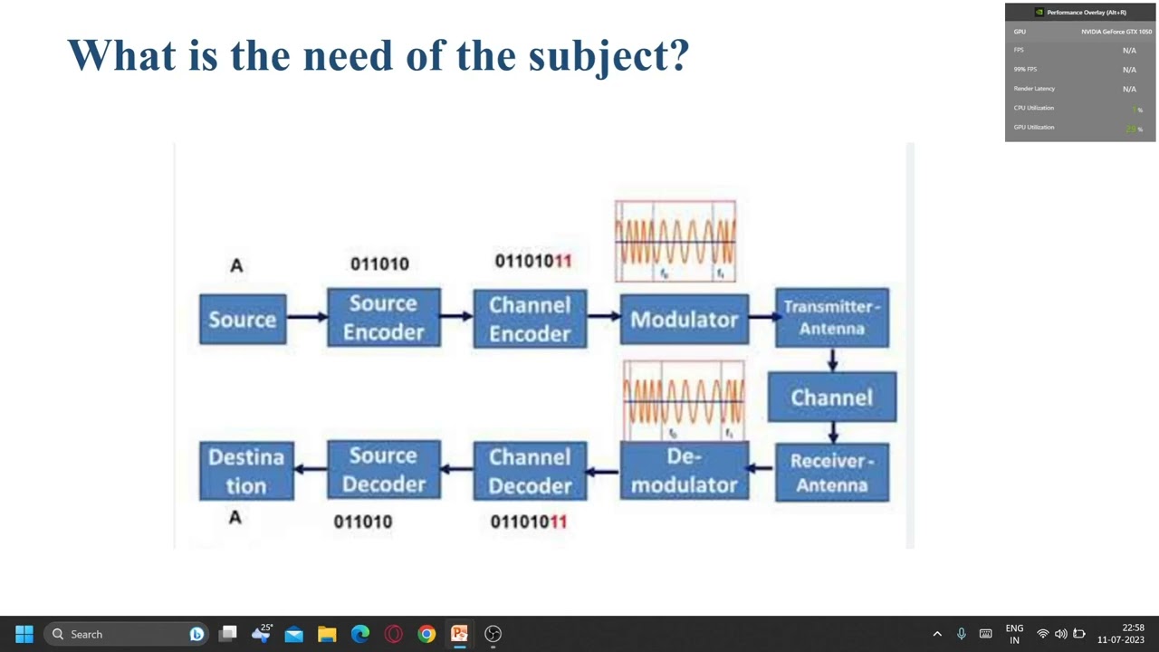 Information Theory Coding SPJ