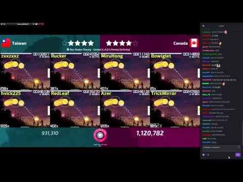 Osu World Cup 2015 Taiwan vs Canada final match Our Stolen Theory - United (L.A.O.S Remix)