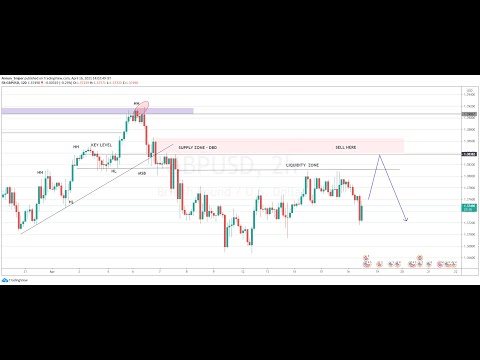 GBPUSD ANALYSIS 16-04-2021//FOREX SIGNALS // FOREX STRATEGY