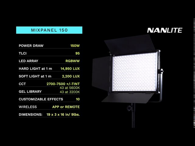 Video teaser per MIXPANEL 150