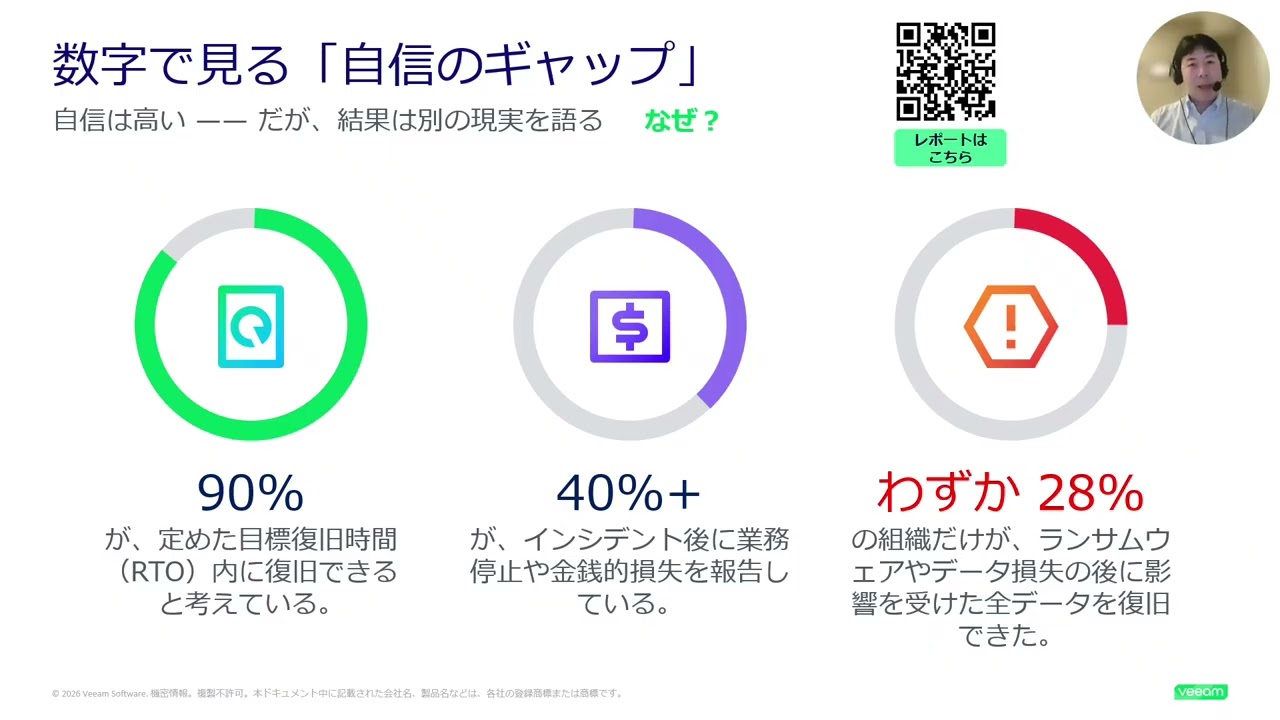 “復旧力”の認識ギャップを可視化：『Data Trust and Resilience Report 2026』が示す現実 video