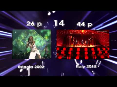 ESC Third Places Battle | Round 1 RESULTS