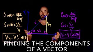 Vectors - Finding the components of a vector