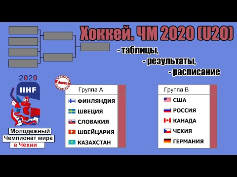 Чемпионат мира по хоккею 2020 (U20). Россия – Канада и др. результаты 3 дня. Таблица, расписание.