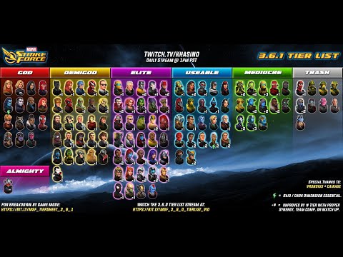 3.6.0 Tier List Stream ft. Cainage + Vrondius (10/20/2019) - MARVEL Strike Force - MSF
