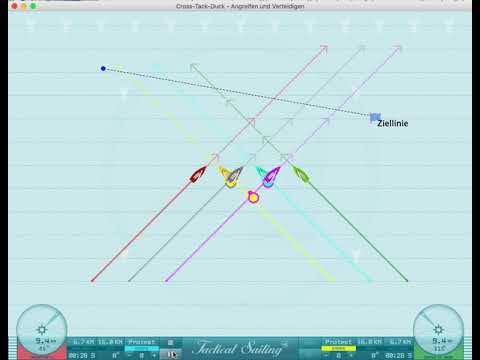 Sailing strategy & tactic: Cross-Tack-Duck - Attacking and Defending