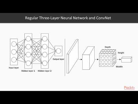 Predictive Analytics with TensorFlow CNNs and the Drawbacks of Regular DNNs|packtpub com
