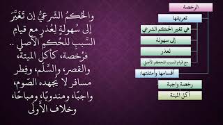 صورة الدرس 16   الرخصة والعزيمة