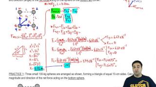 Net Gravitational Force in 2D (Example)