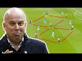 Welcome to Liverpool - Arne Slot - Tactics & Patterns of Play