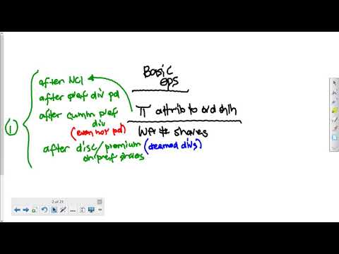 FAC3703 Episode 5 Specific Financial Reporting