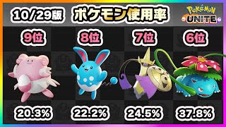 【ポケモンユナイト】大型アプデで大変動！？上位ランカー100人のポケモン使用率ランキング！《ポケモンUNITE》《ポケモンUNITE》