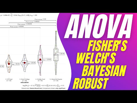 R-Demo | ANOVA (einseitig) | Fisher-, Welch-, Bayes-, Robust- | Durchführen, visualisieren, inter...