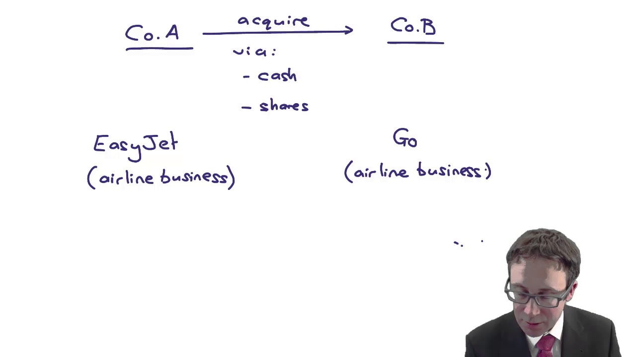 CIMA F3 Mergers and acquisitions (1)
