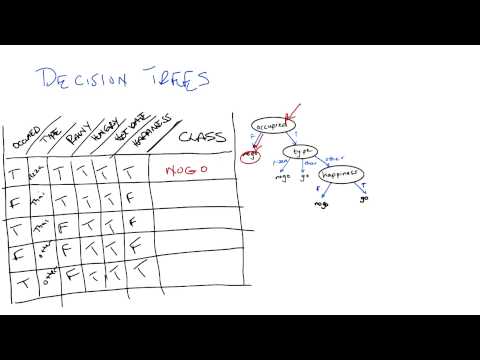 Representation Quiz Quiz Solution Georgia Tech Machine Learning