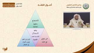 صورة 04 الاستدلالات الفاسدة - السنة | أصول الفقه | التأهيل الفقهي الحنفي