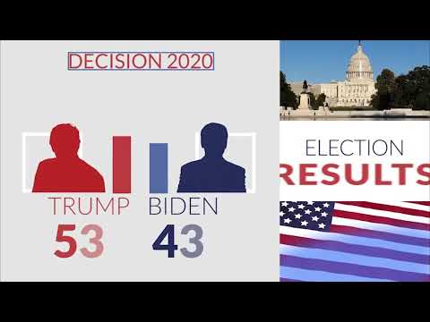 Election 2020 Opener - After Effects Template