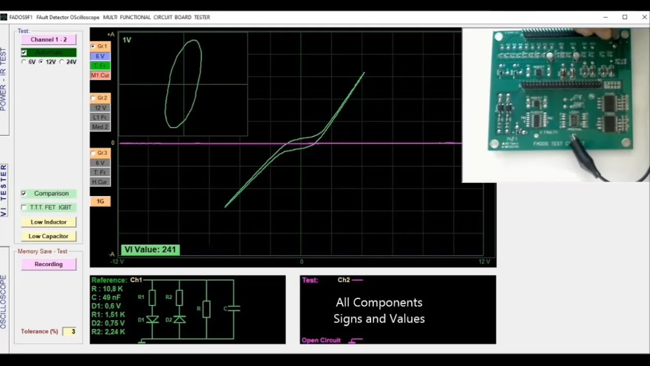 FADOS 9F1 Live Demo: CBT Electronic