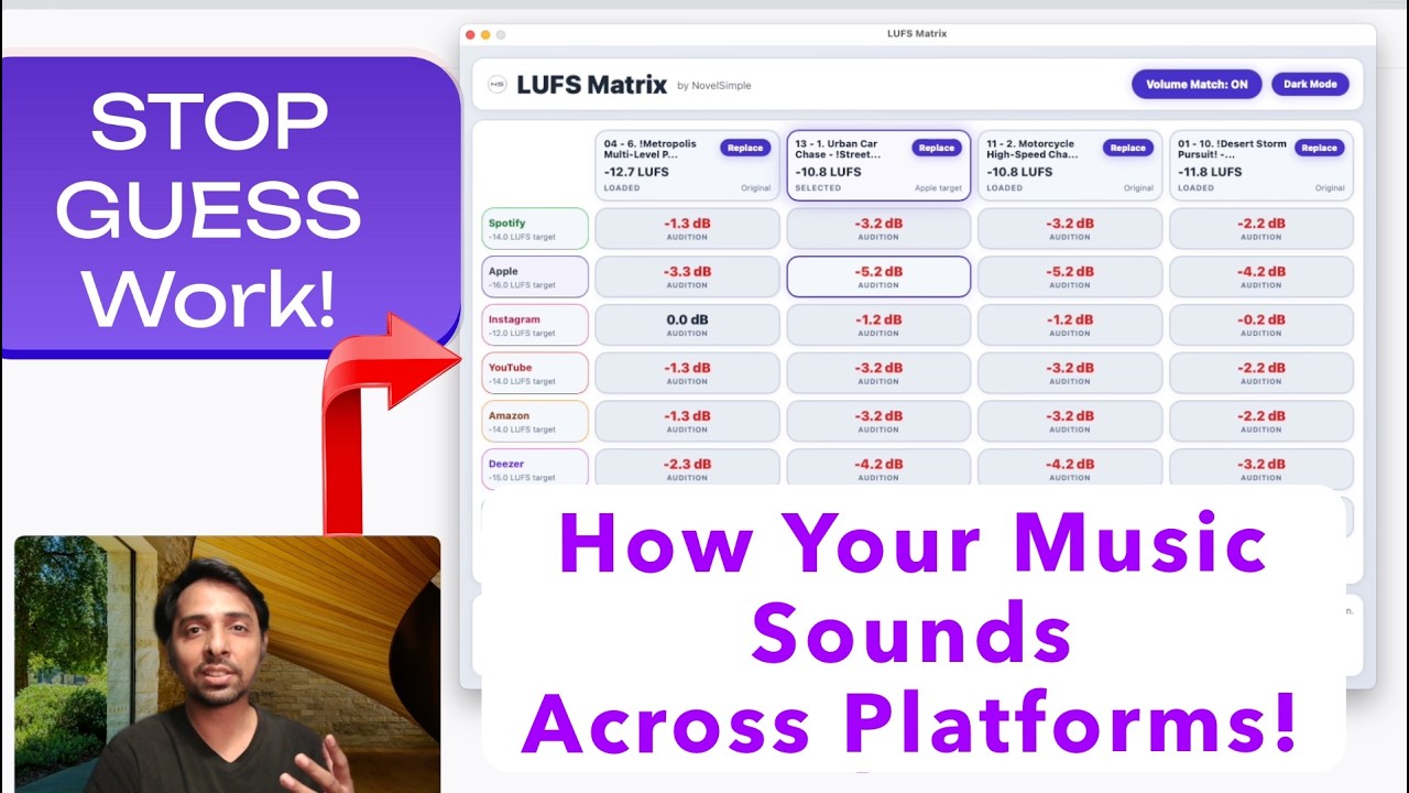 LUFS Matrix – LUFS Meter & Loudness Checker for Spotify, YouTube & More