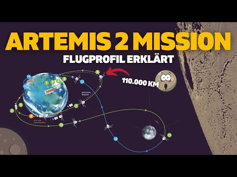Extrem hoher Orbit | 110.000 km | Artemis 2 Missionsprofil