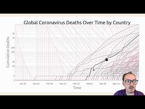 Datavis 2020 Episode 55 - Coronavirus Line Chart with Voronoi Tooltips