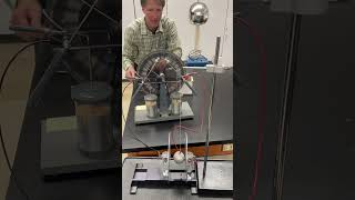 Electrostatics Demo