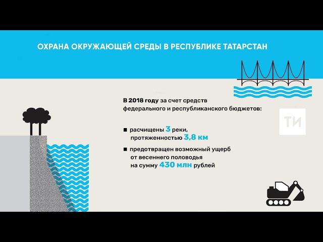 В 2018 году в Татарстане очистили русла трех рек и дно 11 прудов
