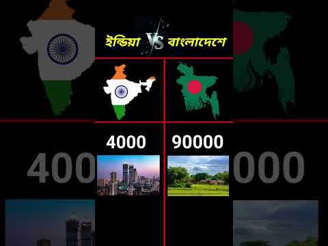 India vs Bangladesh #short