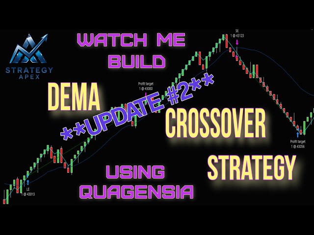 Ma Crossover Examples Mastering the MA Crossover Exit: A Guide to Perfecting Your Quagensia ...
