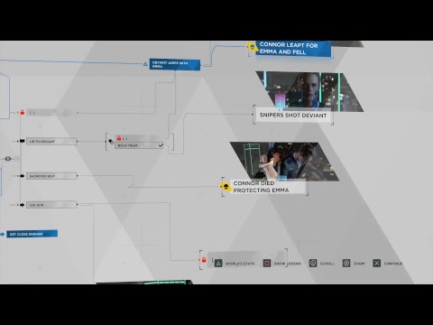Detroit: Become a Flowchart Wizzard