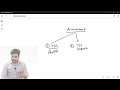 TDS Overview By CA Santosh Pal